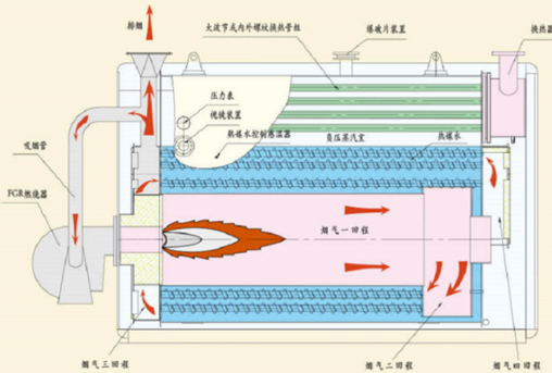 低氮燃氣真空熱水鍋